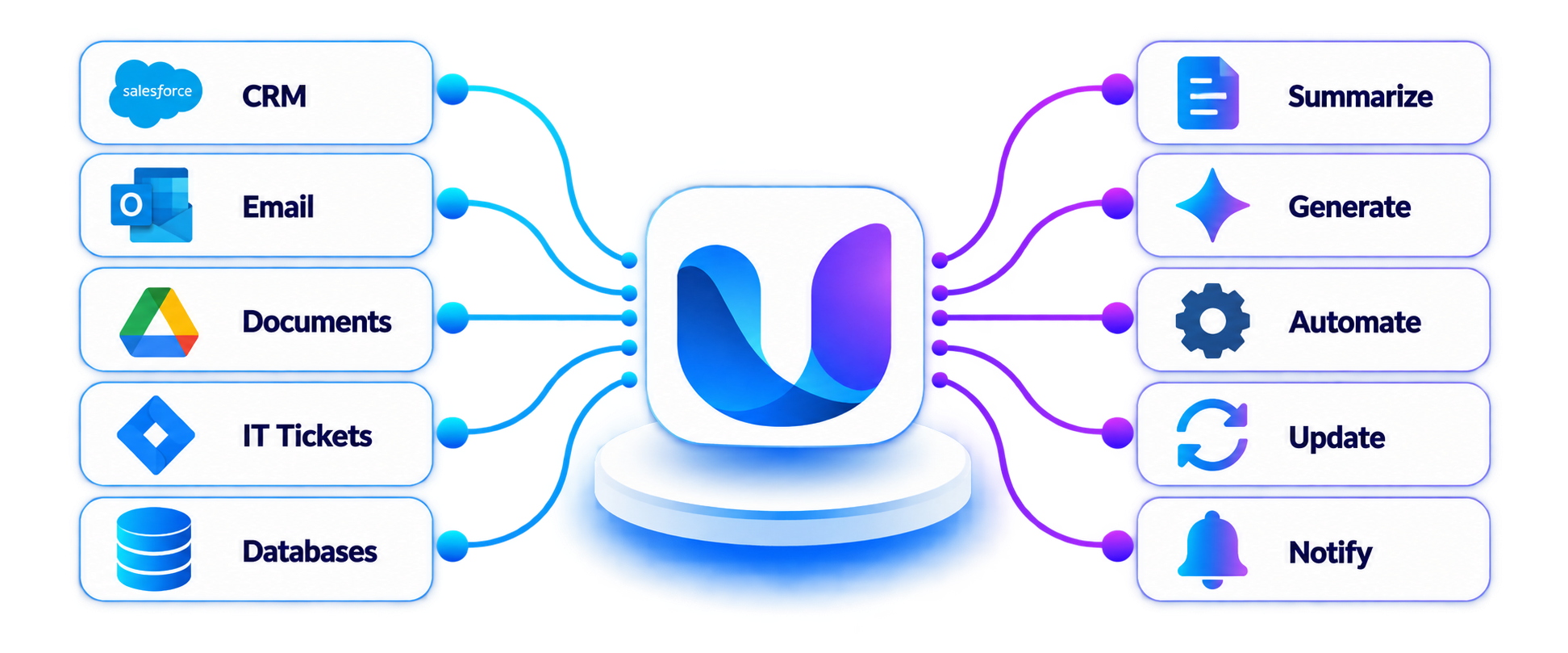 UnifiedWorkspace.ai